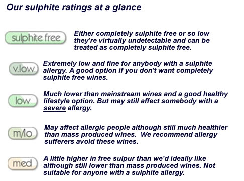 Sulphite Ratings